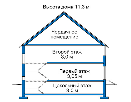 Высота этажей в проекте дома из кирпича 40-53