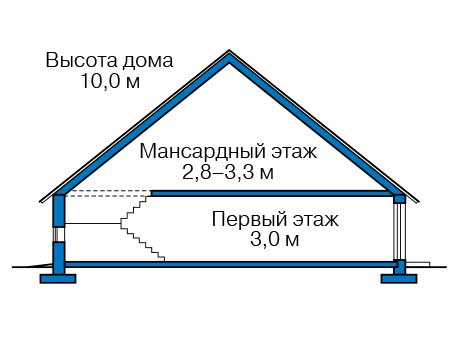 Высота этажей в проекте дома из кирпича 40-55