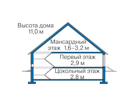 Высота этажей в проекте дома из кирпича 40-85
