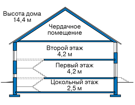 Высота этажей в проекте дома из кирпича 41-20