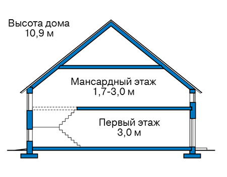 Высота этажей в проекте дома из кирпича 41-36