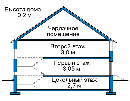 Высота этажей в проекте дома из кирпича 41-50