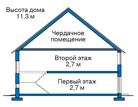 Высота этажей в проекте дома из кирпича 41-52