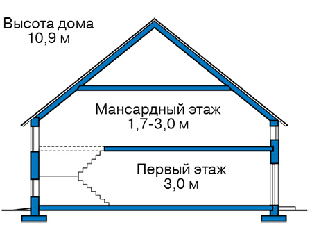 Высота этажей в проекте дома из кирпича 41-99