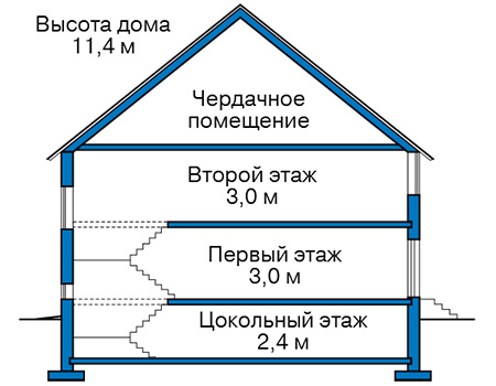 Высота этажей в проекте дома из кирпича 42-04