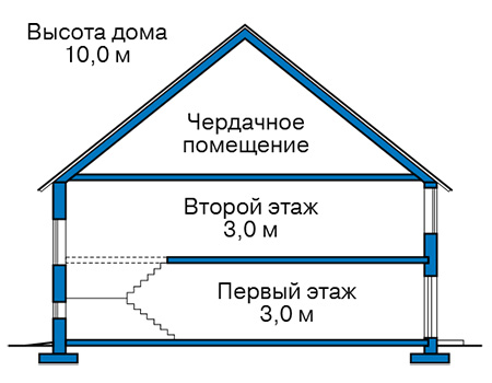 Высота этажей в проекте дома из кирпича 42-14