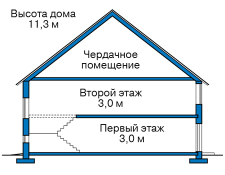 Высота этажей в проекте дома из кирпича 42-27