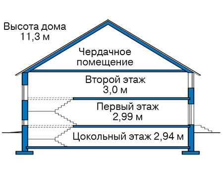Высота этажей в проекте дома из кирпича 42-64