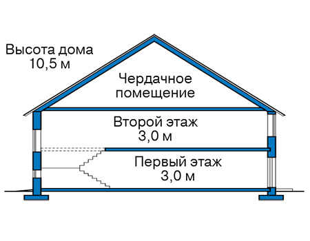 Высота этажей в проекте дома из кирпича 42-81