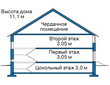 Высота этажей в проекте дома из кирпича 43-38