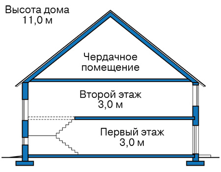 Высота этажей в проекте дома из кирпича 45-27