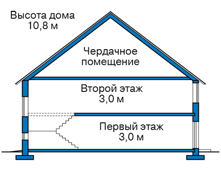 Высота этажей в проекте дома из кирпича 45-42