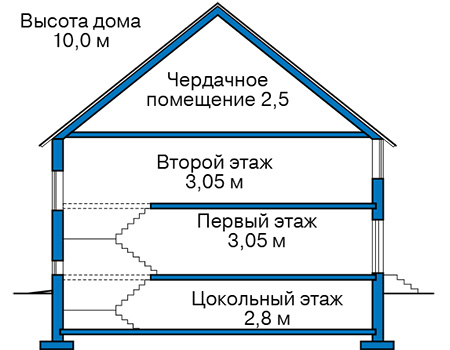 Высота этажей в проекте дома из кирпича 45-88