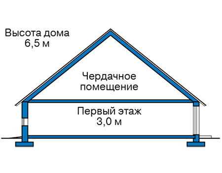 Высота этажей в проекте дома из кирпича 45-94