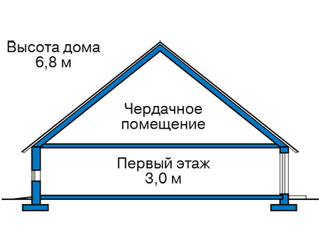 Высота этажей в проекте дома из кирпича 49-93