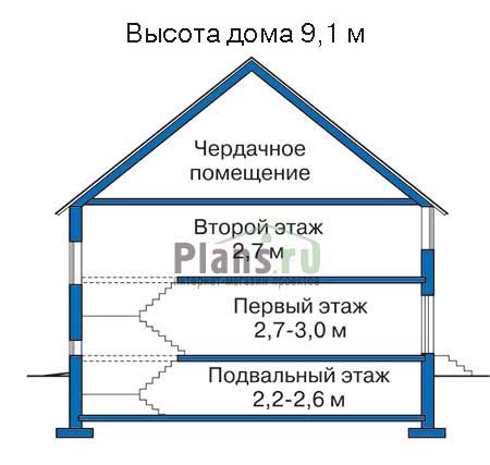 Высота этажей в проекте дома из газобетона 50-43