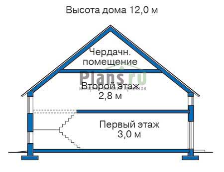 Высота этажей в проекте дома из газобетона 50-66