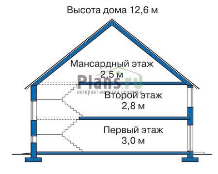 Высота этажей в проекте дома из газобетона 50-68