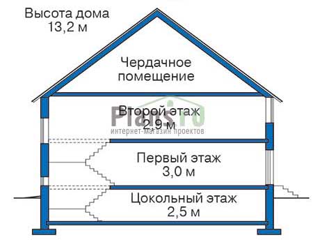 Высота этажей в проекте дома из газобетона 50-69
