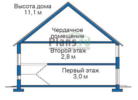 Высота этажей в проекте дома из газобетона 50-70