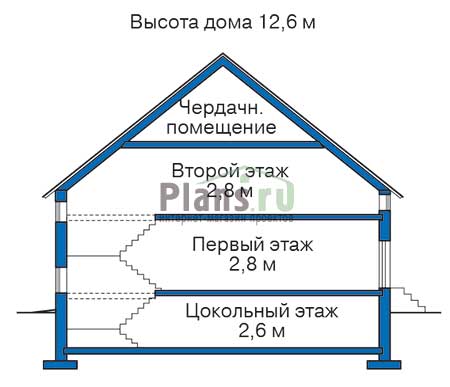 Высота этажей в проекте дома из газобетона 50-75