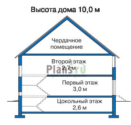 Высота этажей в проекте дома из газобетона 50-92