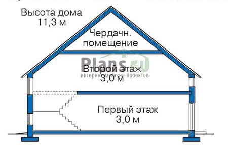 Высота этажей в проекте дома из газобетона 50-94