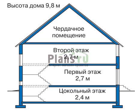 Высота этажей в проекте дома из газобетона 50-96