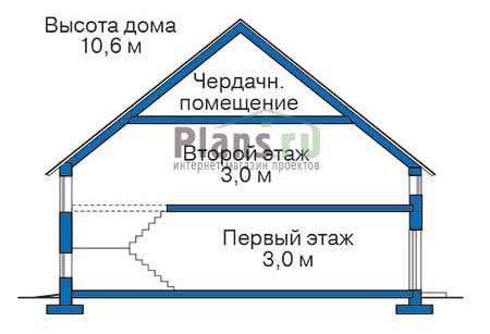 Высота этажей в проекте дома из газобетона 51-28