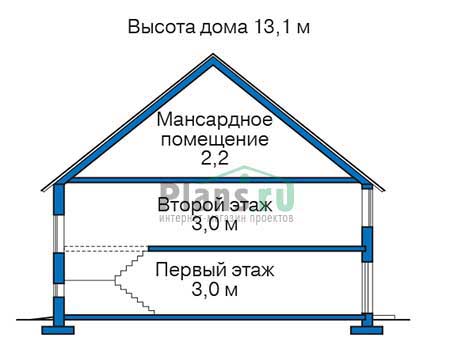 Высота этажей в проекте дома из газобетона 51-35