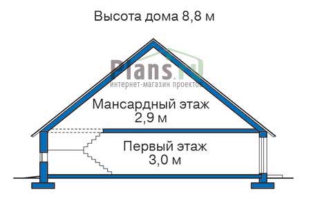 Высота этажей в проекте дома из газобетона 51-36