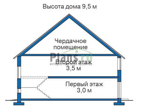 Высота этажей в проекте дома из газобетона 51-48