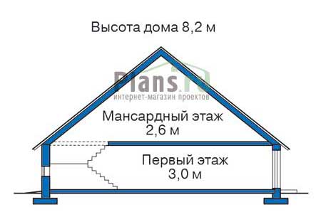 Высота этажей в проекте дома из газобетона 51-67