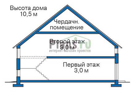 Высота этажей в проекте дома из газобетона 51-71