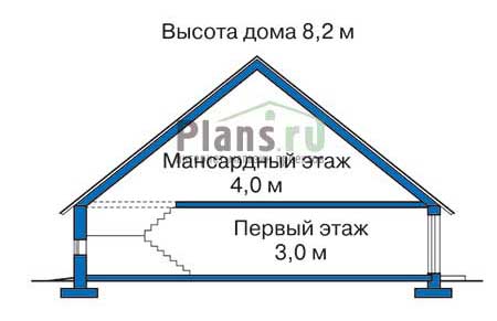 Высота этажей в проекте дома из газобетона 51-82