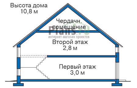 Высота этажей в проекте дома из газобетона 51-92