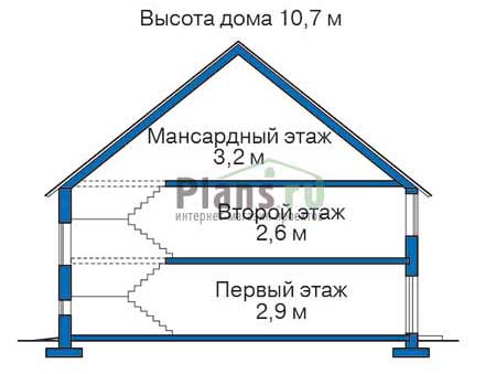 Высота этажей в проекте дома из газобетона 51-96