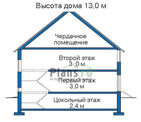 Высота этажей в проекте дома из газобетона 52-24
