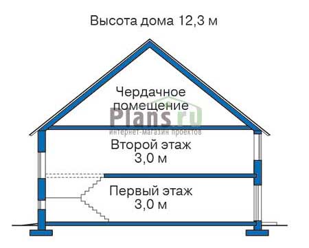 Высота этажей в проекте дома из газобетона 52-25