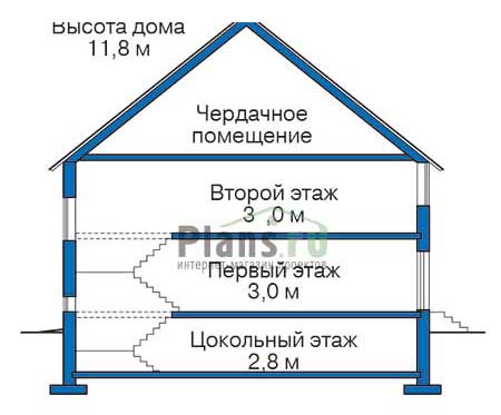 Высота этажей в проекте дома из газобетона 52-27