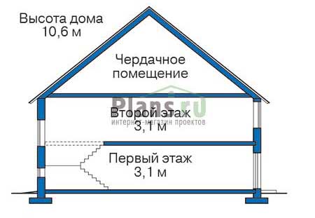 Высота этажей в проекте дома из газобетона 52-33