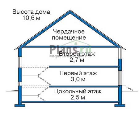 Высота этажей в проекте дома из газобетона 52-38