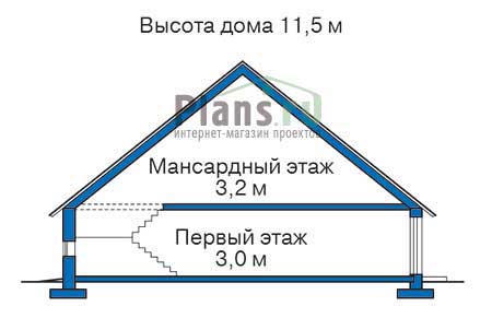 Высота этажей в проекте дома из газобетона 52-61