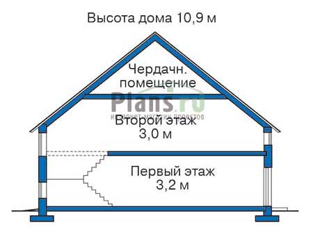 Высота этажей в проекте дома из газобетона 52-62
