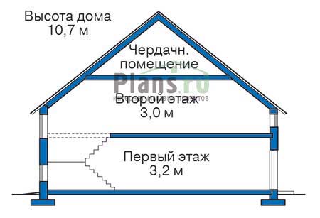 Высота этажей в проекте дома из газобетона 52-64