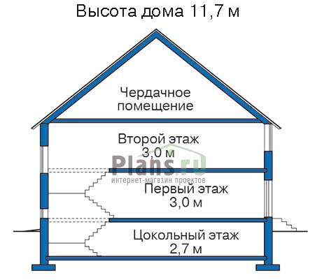 Высота этажей в проекте дома из газобетона 52-83