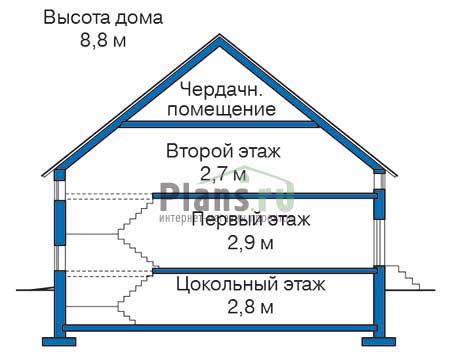 Высота этажей в проекте дома из газобетона 53-05
