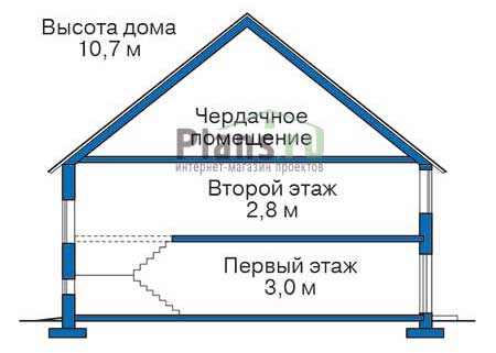 Высота этажей в проекте дома из газобетона 53-23