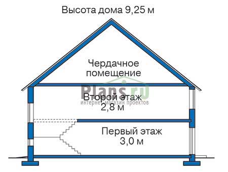 Высота этажей в проекте дома из газобетона 53-24