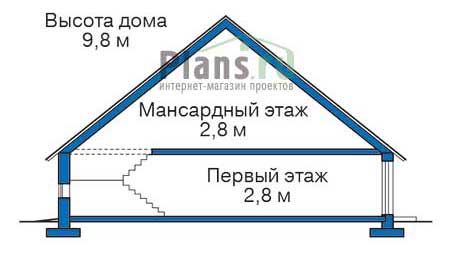 Высота этажей в проекте дома из газобетона 53-48